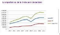 La promotora de comercio exterior Globalider abre delegación en India La promotora de comercio exterior Globalider abre delegación en India