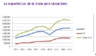 Globalider - La promotora de comercio exterior Globalider abre delegación en India