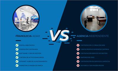 Agencia Adaix vs. Agencia independiente Agencia Adaix vs. Agencia independiente
