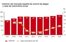 HIGIA Sanidad Ambiental, un sector que resistente a la crisis HIGIA Sanidad Ambiental, un sector que resistente a la crisis